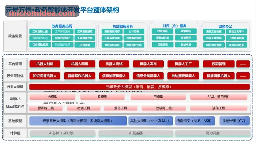 J9 10.1英寸多功能智慧中控屏